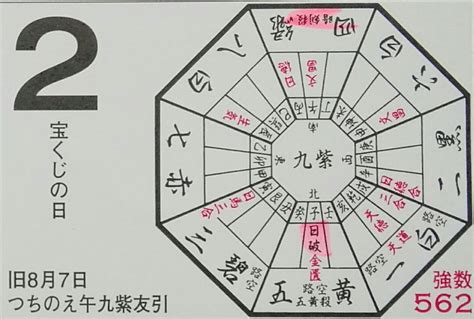 今日財神時間|今日の方位+時間別付き